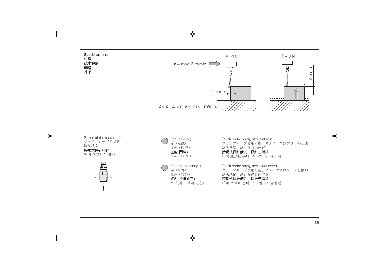 HEIDENHAIN TS 440 User Manual | Page 25 / 28