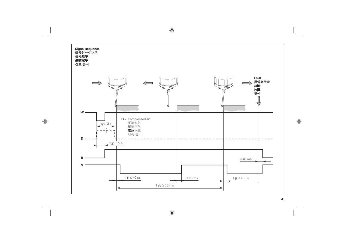 HEIDENHAIN TS 444 User Manual | Page 31 / 32
