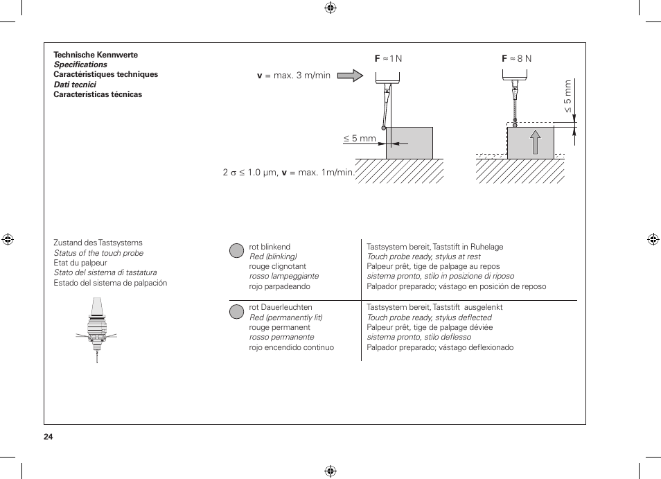 HEIDENHAIN TS 640 User Manual | Page 24 / 28