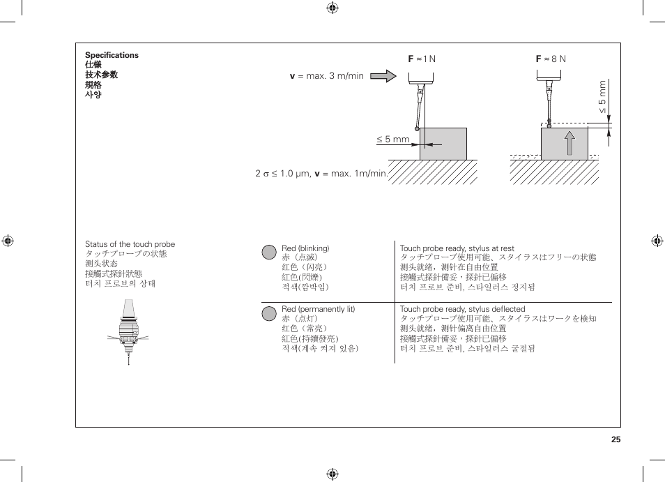 HEIDENHAIN TS 640 User Manual | Page 25 / 28