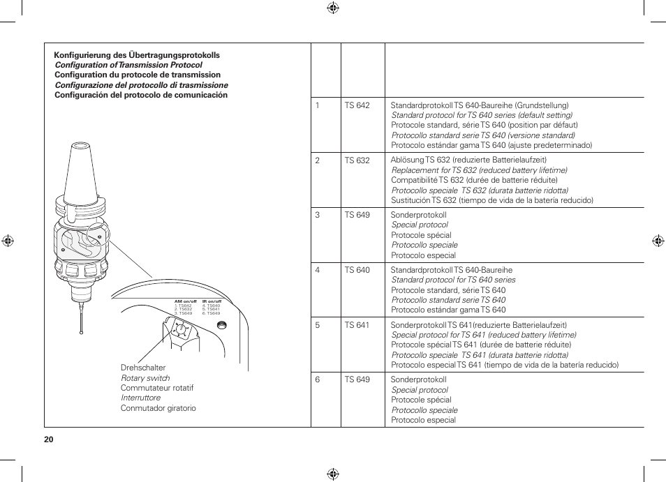 HEIDENHAIN TS 642 User Manual | Page 20 / 32