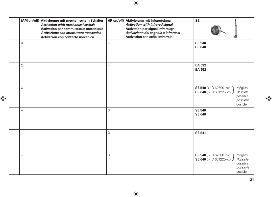 HEIDENHAIN TS 642 User Manual | Page 21 / 32