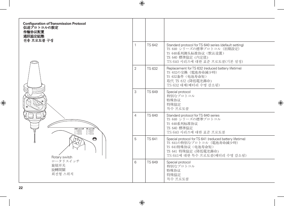 HEIDENHAIN TS 642 User Manual | Page 22 / 32