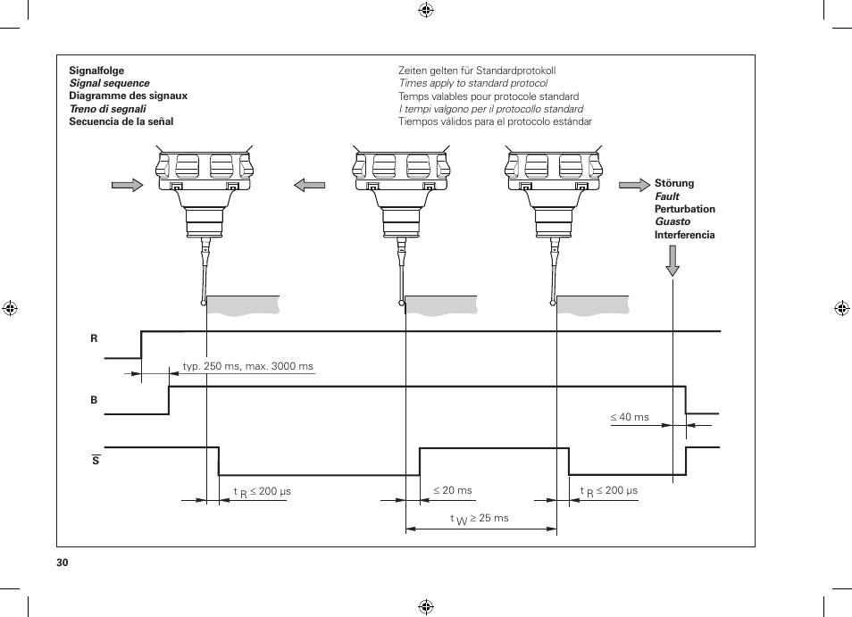 HEIDENHAIN TS 642 User Manual | Page 30 / 32