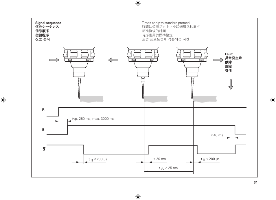 HEIDENHAIN TS 642 User Manual | Page 31 / 32