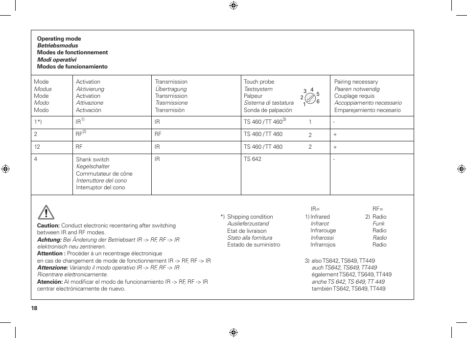 HEIDENHAIN SE 660 User Manual | Page 18 / 48