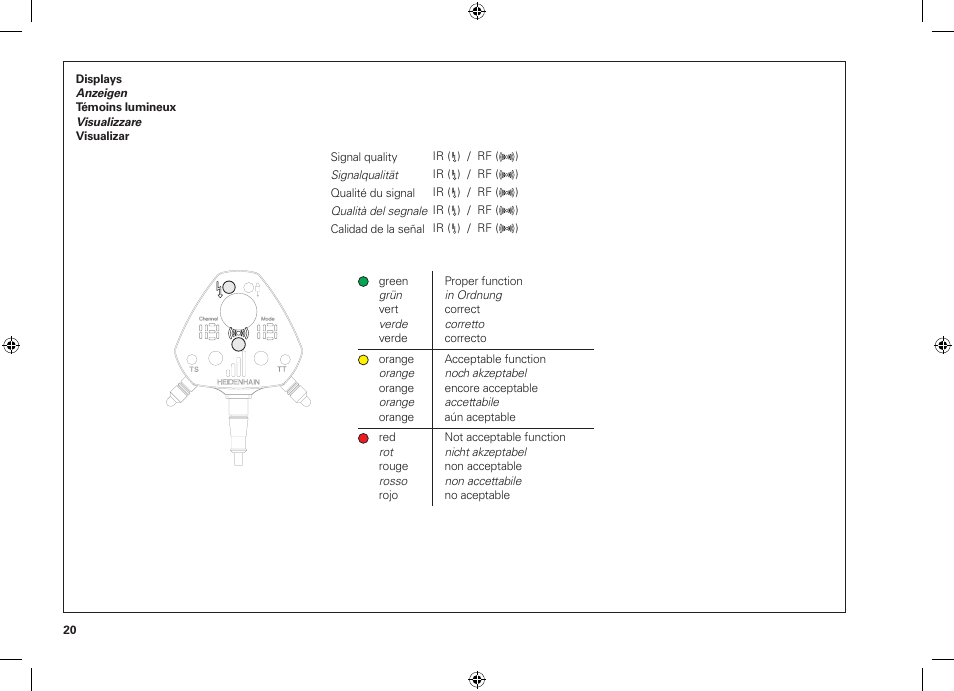 HEIDENHAIN SE 660 User Manual | Page 20 / 48