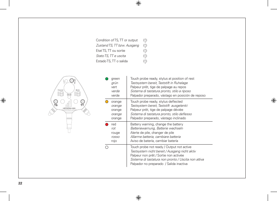 HEIDENHAIN SE 660 User Manual | Page 22 / 48