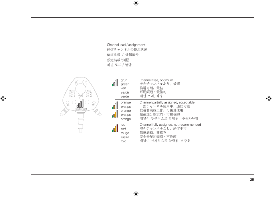 HEIDENHAIN SE 660 User Manual | Page 25 / 48