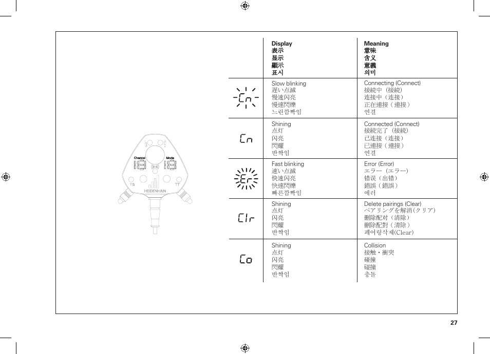 HEIDENHAIN SE 660 User Manual | Page 27 / 48