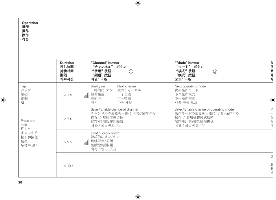 HEIDENHAIN SE 660 User Manual | Page 30 / 48