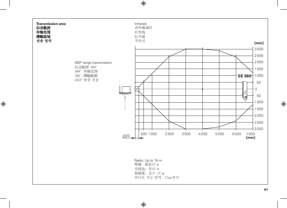 HEIDENHAIN SE 660 User Manual | Page 41 / 48