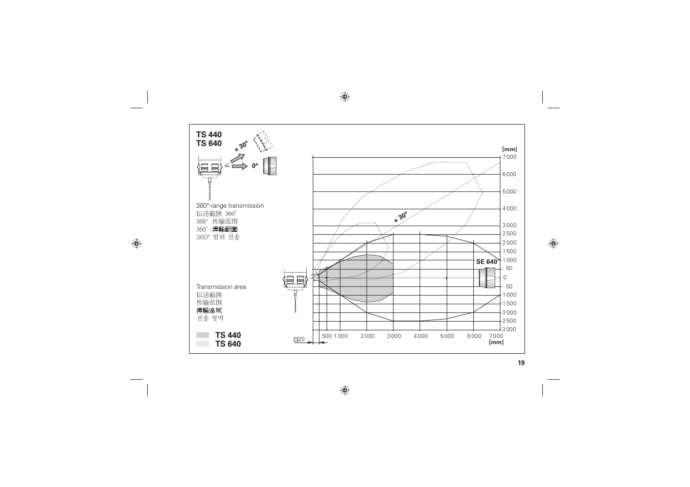 HEIDENHAIN SE 640 User Manual | Page 19 / 24