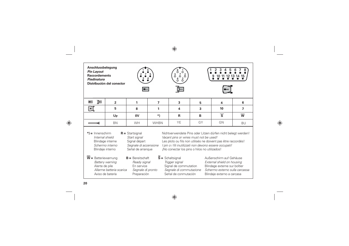 HEIDENHAIN SE 640 User Manual | Page 20 / 24