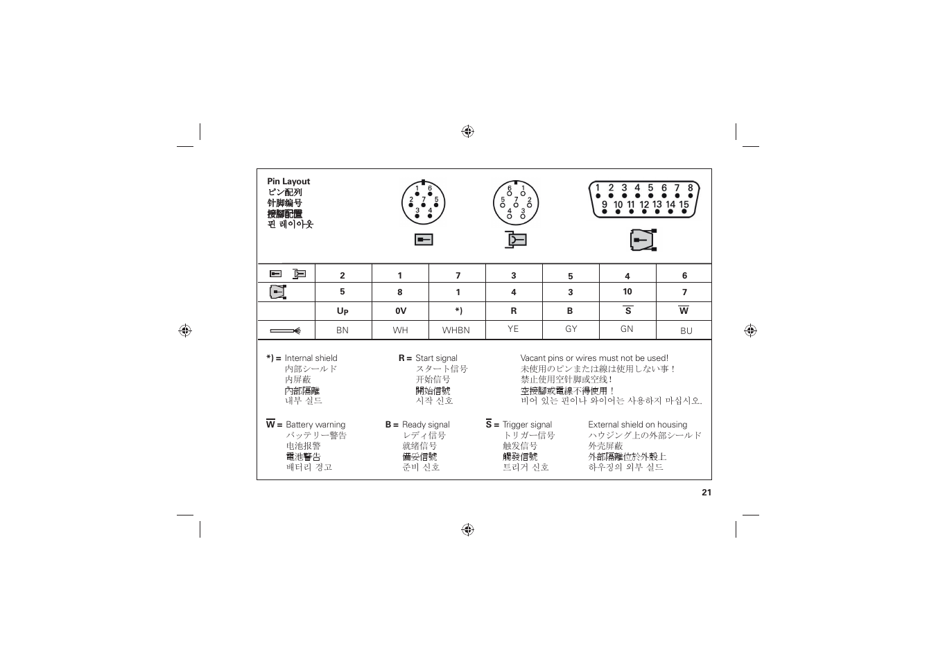 HEIDENHAIN SE 640 User Manual | Page 21 / 24