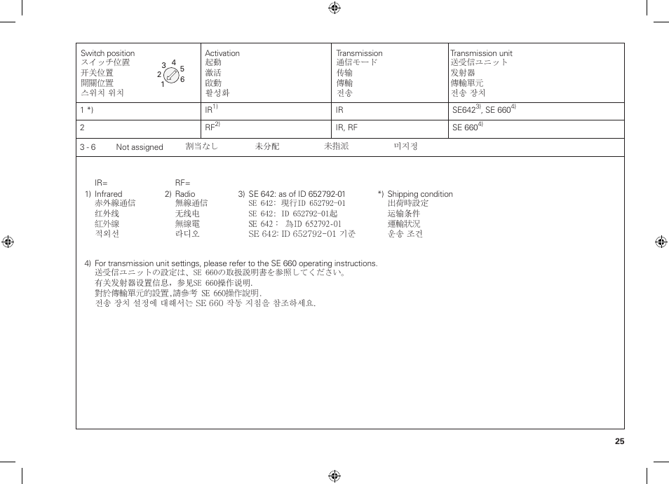HEIDENHAIN TT 460 User Manual | Page 25 / 44