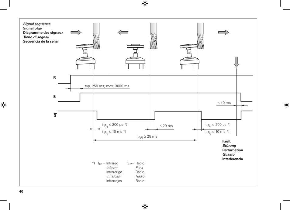 HEIDENHAIN TT 460 User Manual | Page 40 / 44