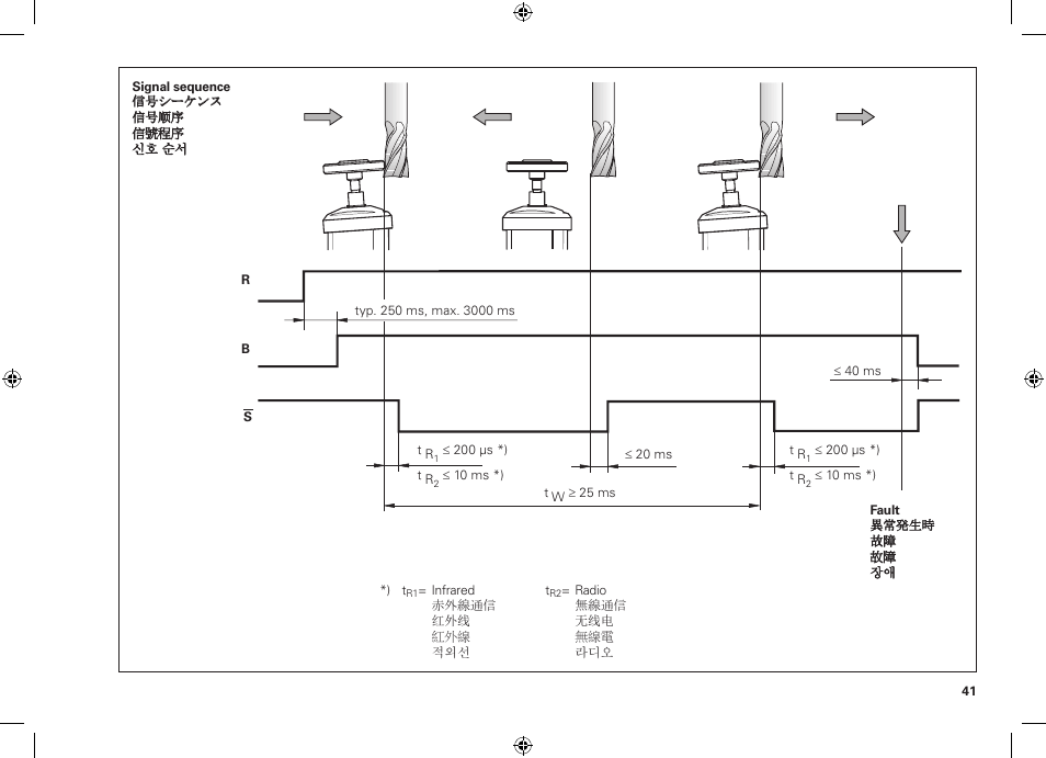 HEIDENHAIN TT 460 User Manual | Page 41 / 44