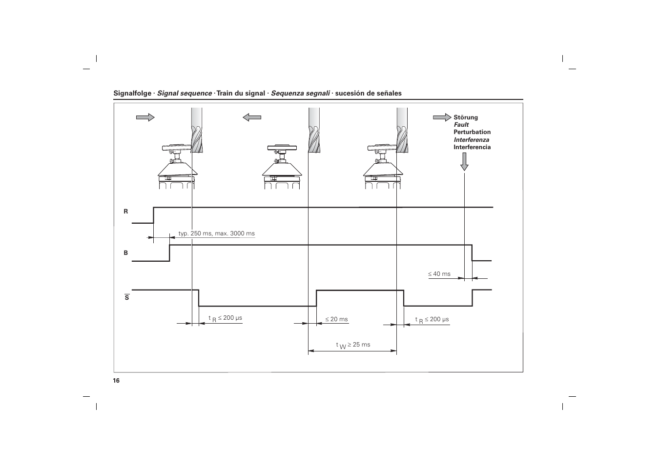 HEIDENHAIN TT 449 User Manual | Page 16 / 17