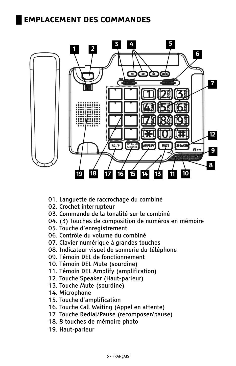 Emplacement des commandes | ClearSounds CSC500 User Manual | Page 45 / 60