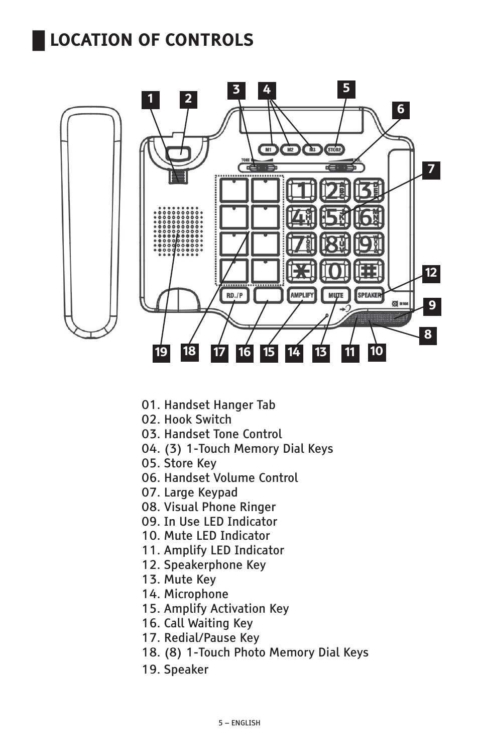 Location of controls | ClearSounds CSC500 User Manual | Page 5 / 60