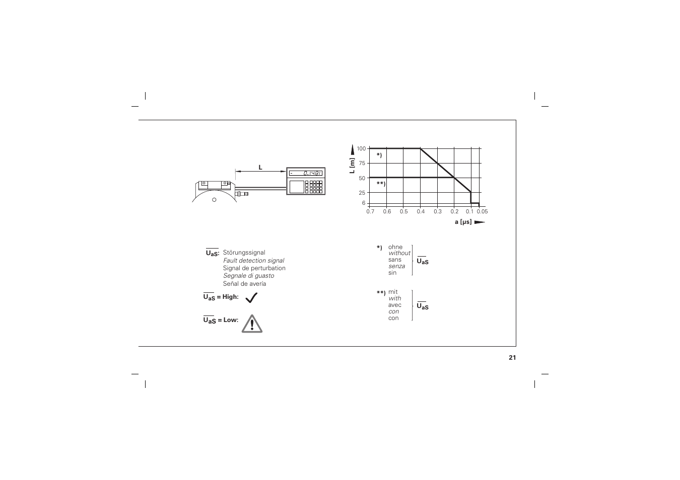 HEIDENHAIN AK ERA 4x70 User Manual | Page 21 / 28