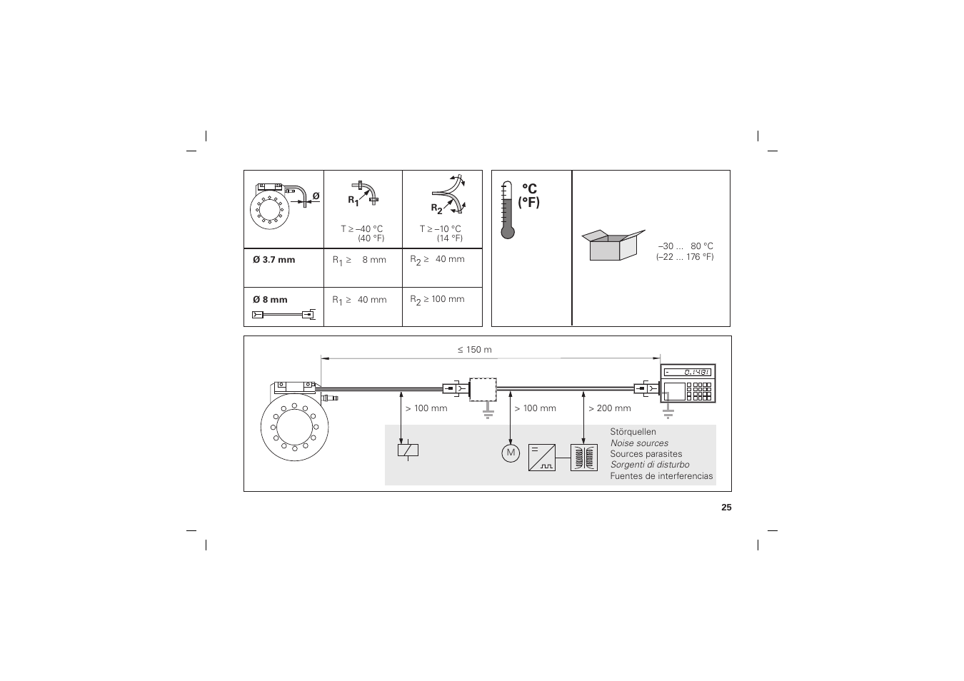 C (°f) | HEIDENHAIN AK ERA 4x70 User Manual | Page 25 / 28