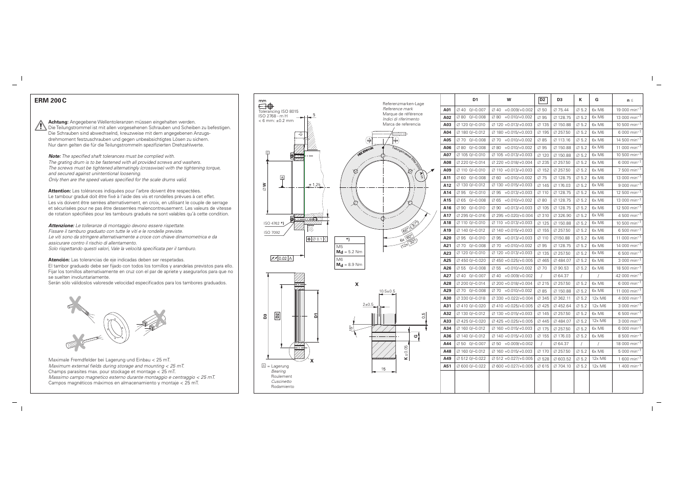 HEIDENHAIN AK ERM 200C User Manual | Page 2 / 2