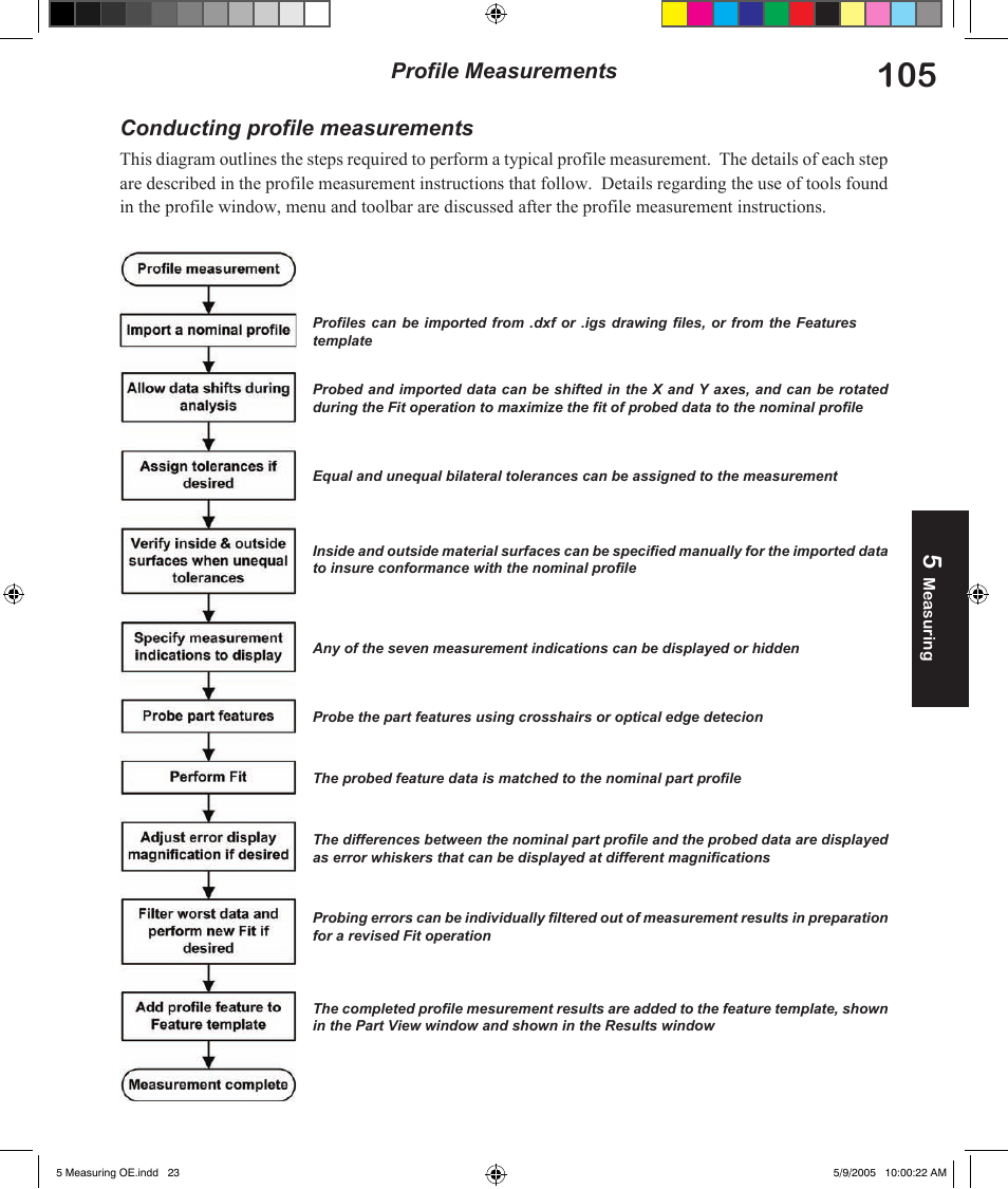 Conducting profile measurements, Profile measurements | HEIDENHAIN IK 5294 User Manual | Page 125 / 341