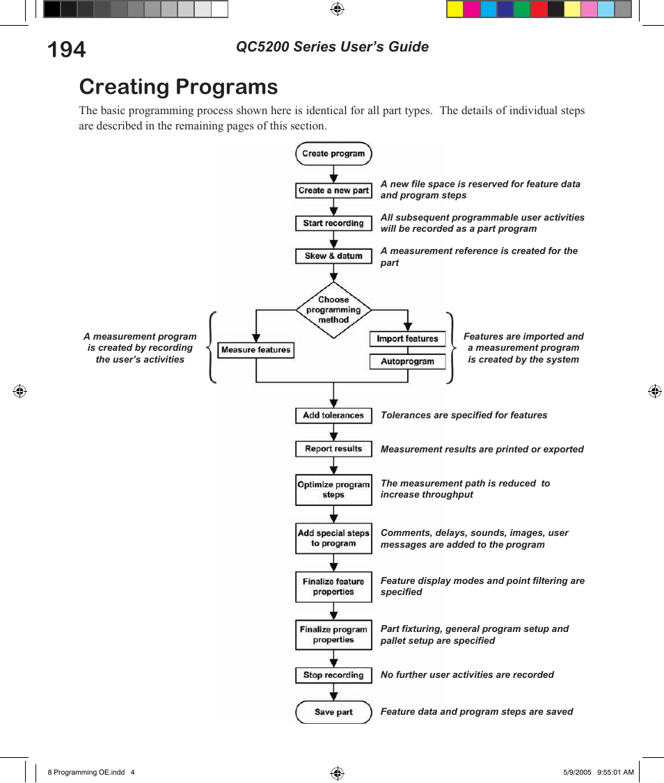 Creating programs, Qc5200 series user’s guide | HEIDENHAIN IK 5294 User Manual | Page 214 / 341