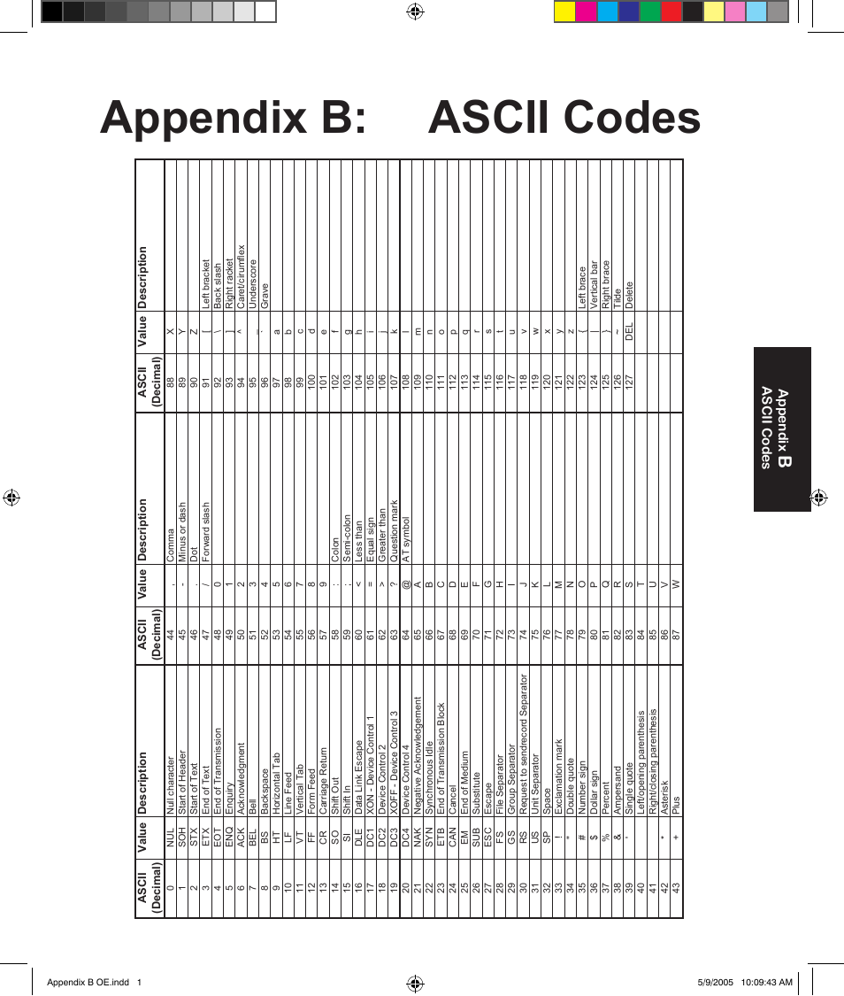 Appendix b: ascii codes, Appendix, Ascii codes | HEIDENHAIN IK 5294 User Manual | Page 323 / 341