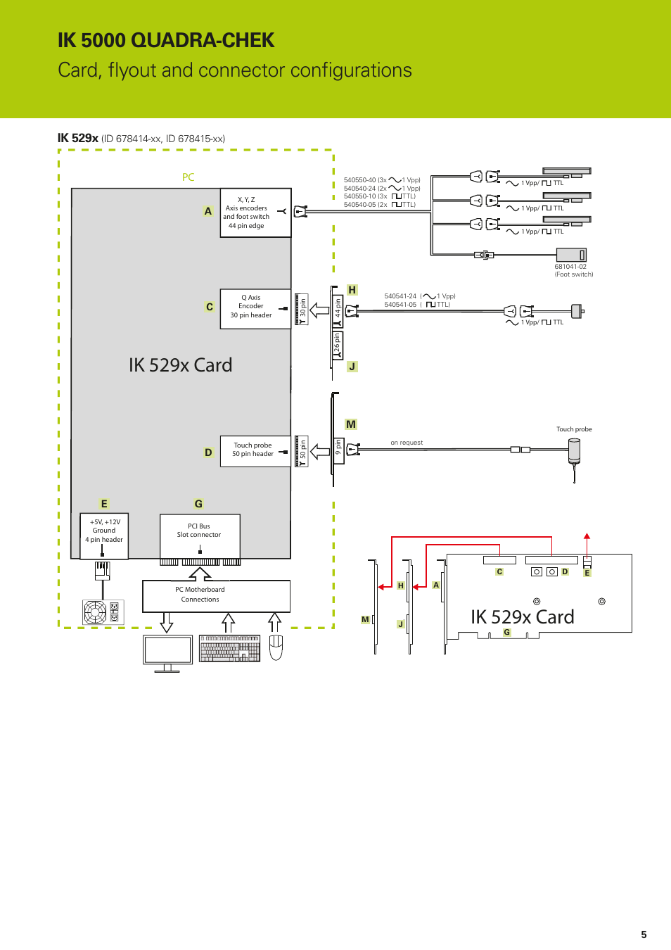 Ik 5000 quadra-chek, Ik 529x card, Card, flyout and connector configurations | Ea c h, Ik 529x | HEIDENHAIN IK 5294 Installation User Manual | Page 5 / 98