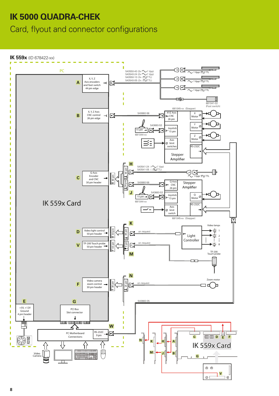 Ik 5000 quadra-chek, Card, flyout and connector configurations, Ik 559x card | Ik 559x, Bj k m | HEIDENHAIN IK 5294 Installation User Manual | Page 8 / 98
