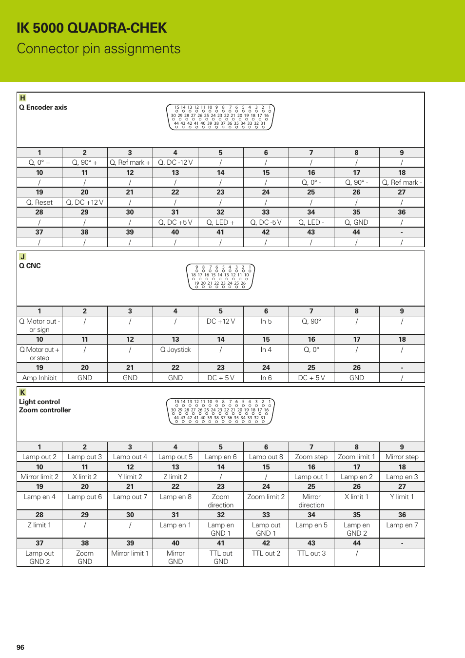 Ik 5000 quadra-chek connector pin assignments | HEIDENHAIN IK 5294 Installation User Manual | Page 96 / 98