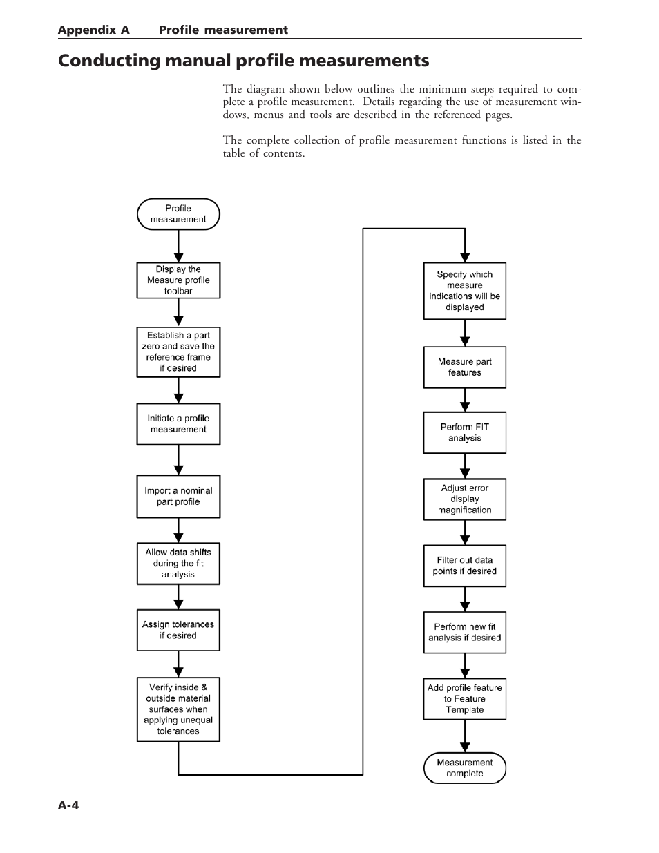 Conducting manual profile measurements | HEIDENHAIN IK 5394-3D User Manual | Page 548 / 579