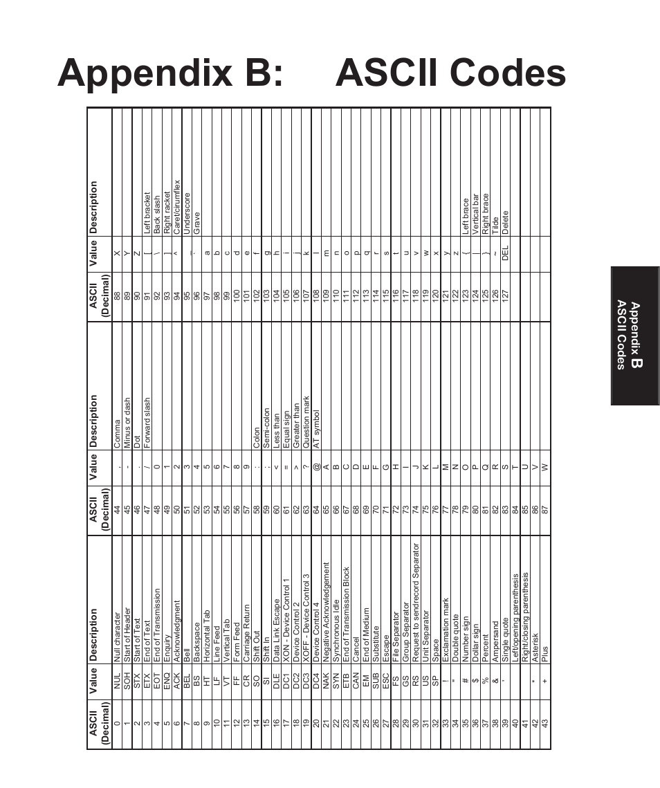 Appendix b: ascii codes, Appendix, Ascii codes | HEIDENHAIN IK 5494-2D User Manual | Page 393 / 411