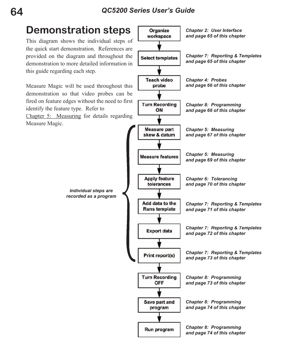 Demonstration steps, Qc5200 series user’s guide | HEIDENHAIN IK 5494-2D User Manual | Page 86 / 411