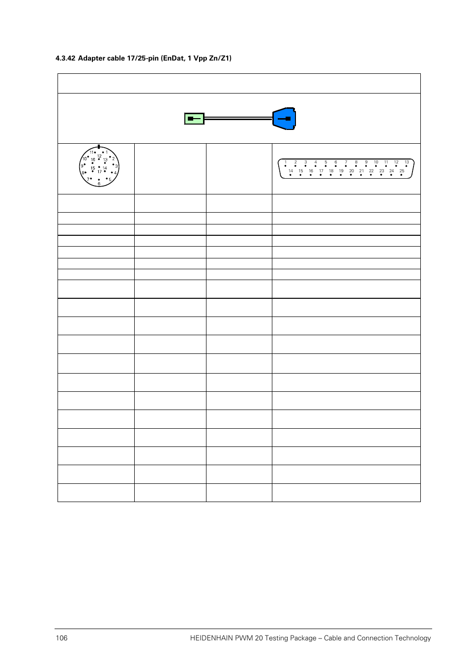 42 adapter cable 17/25-pin (endat, 1 vpp zn/z1) | HEIDENHAIN PWM 20 User Manual | Page 105 / 163