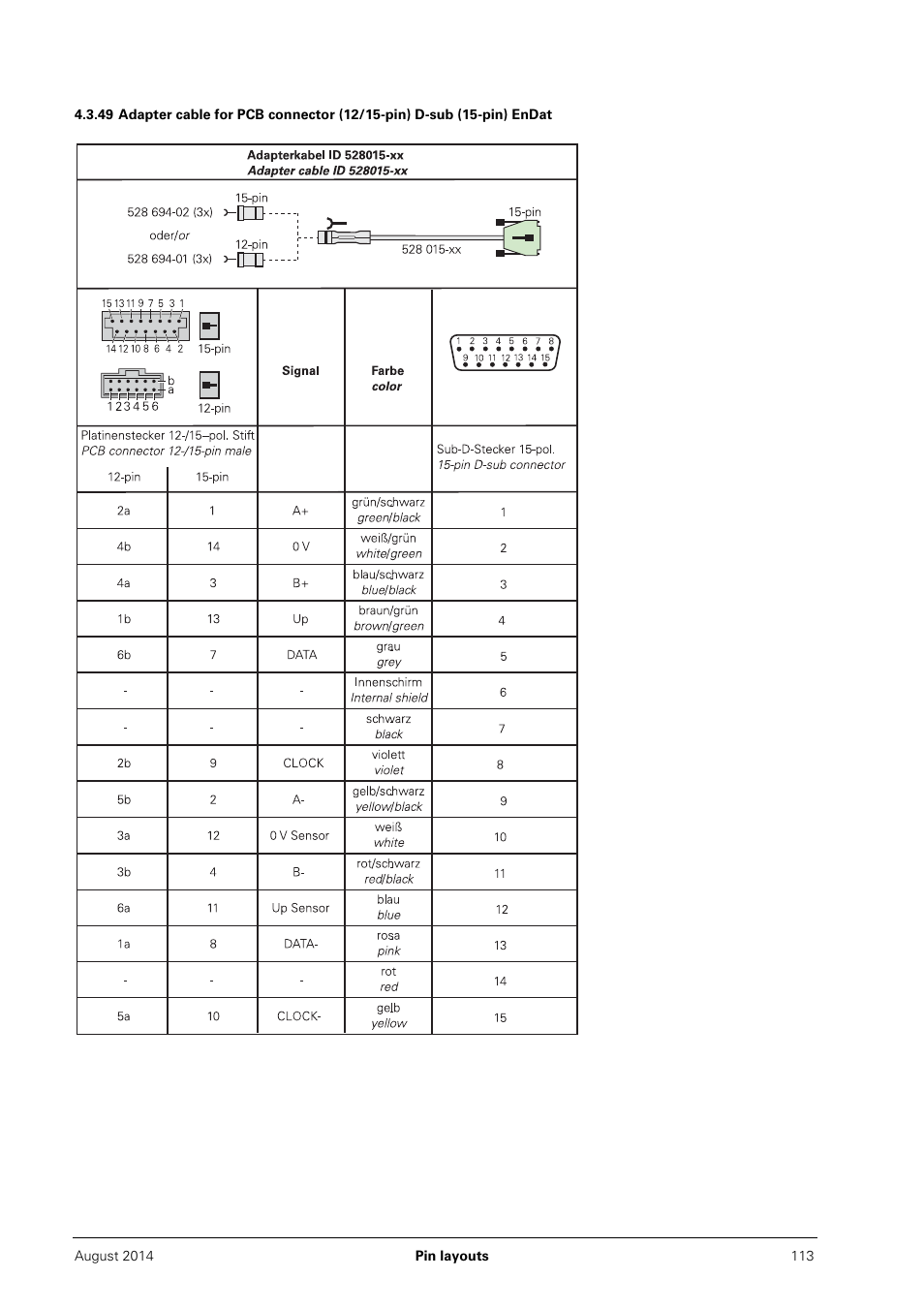 HEIDENHAIN PWM 20 User Manual | Page 112 / 163