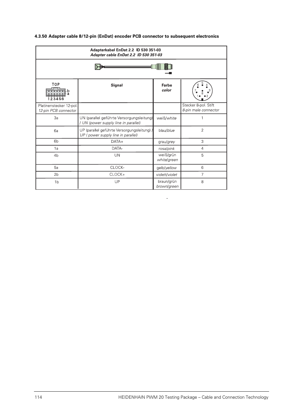 HEIDENHAIN PWM 20 User Manual | Page 113 / 163