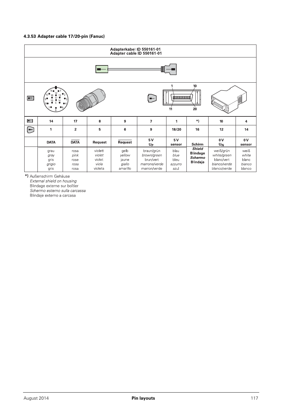 53 adapter cable 17/20-pin (fanuc) | HEIDENHAIN PWM 20 User Manual | Page 116 / 163