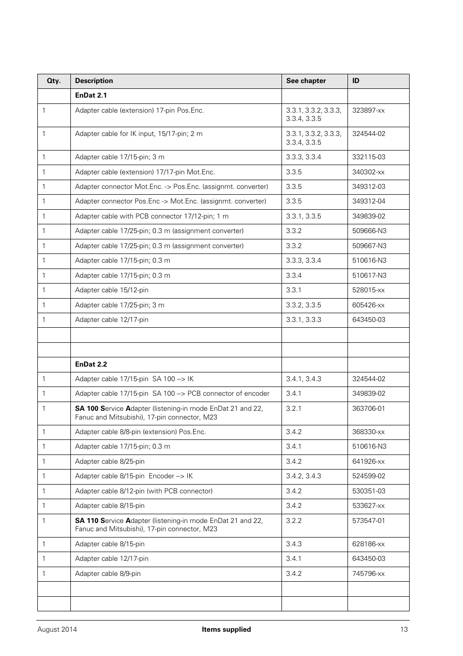HEIDENHAIN PWM 20 User Manual | Page 12 / 163