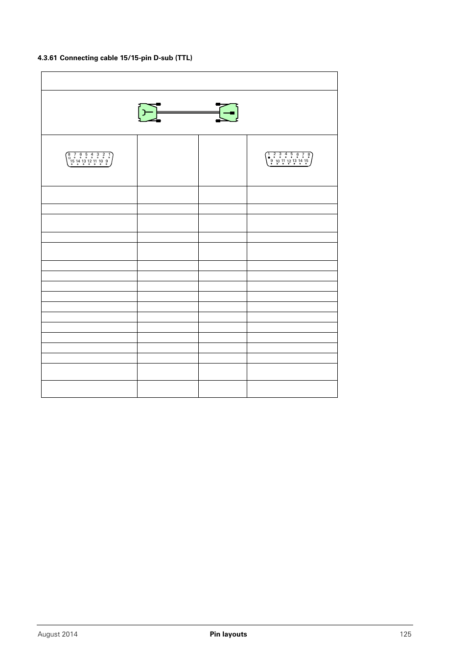 61 connecting cable 15/15-pin d-sub (ttl) | HEIDENHAIN PWM 20 User Manual | Page 124 / 163