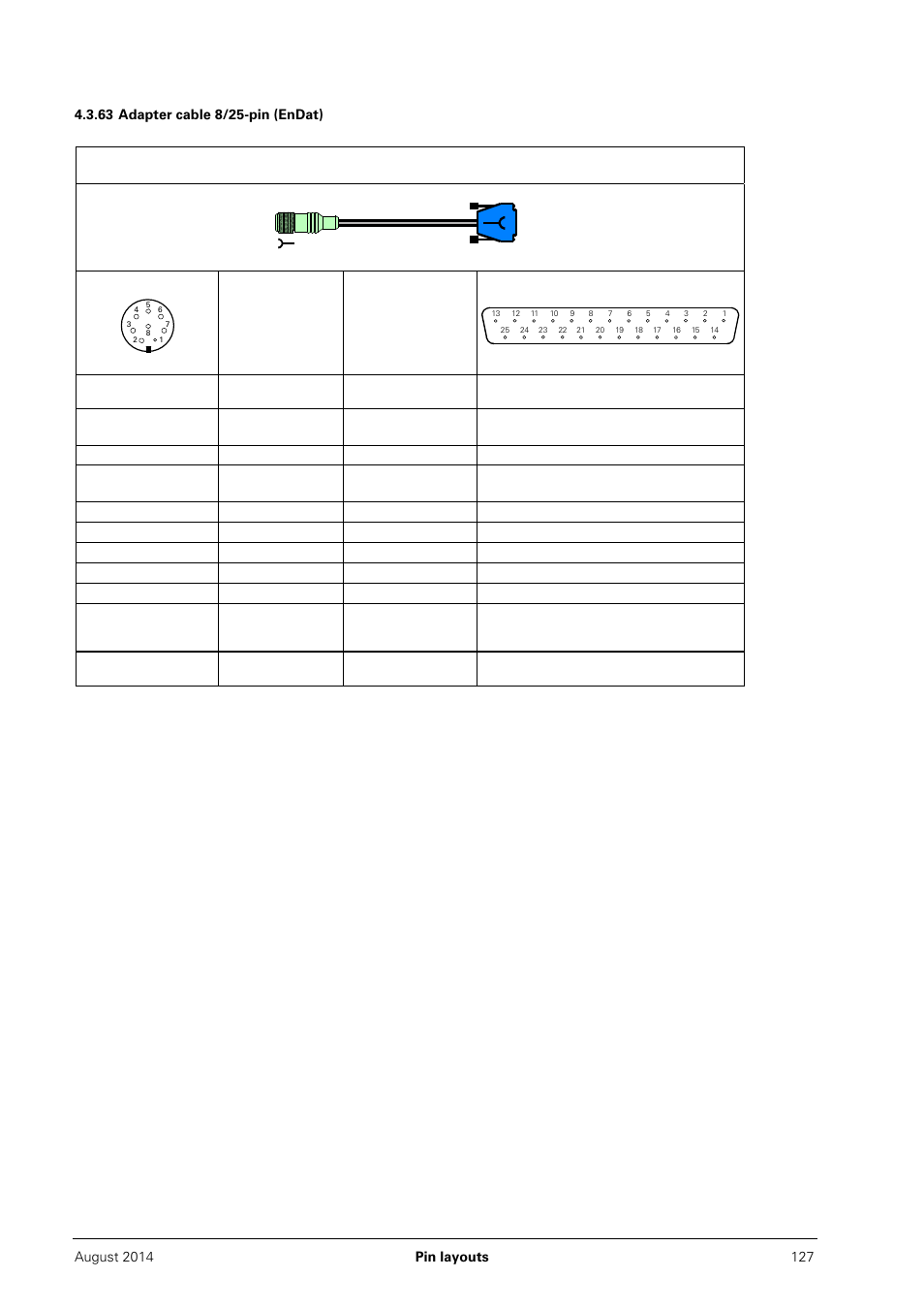 63 adapter cable 8/25-pin (endat) | HEIDENHAIN PWM 20 User Manual | Page 126 / 163