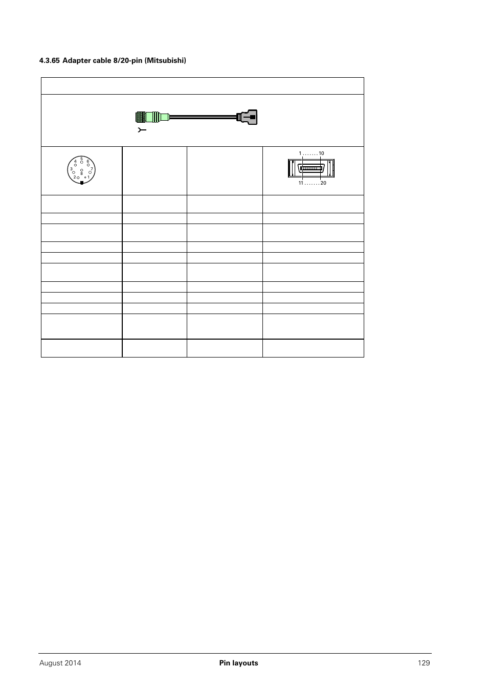 65 adapter cable 8/20-pin (mitsubishi) | HEIDENHAIN PWM 20 User Manual | Page 128 / 163