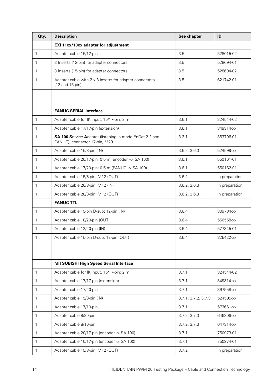 HEIDENHAIN PWM 20 User Manual | Page 13 / 163