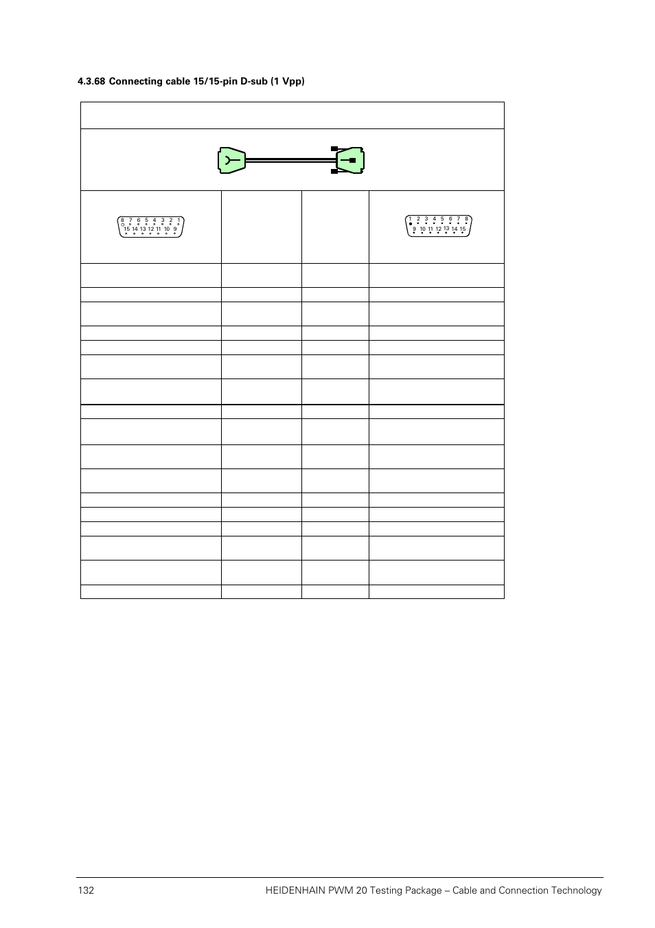 68 connecting cable 15/15-pin d-sub (1 vpp) | HEIDENHAIN PWM 20 User Manual | Page 131 / 163