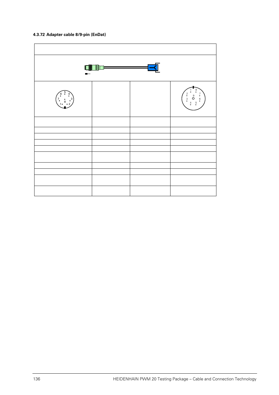 72 adapter cable 8/9-pin (endat) | HEIDENHAIN PWM 20 User Manual | Page 135 / 163