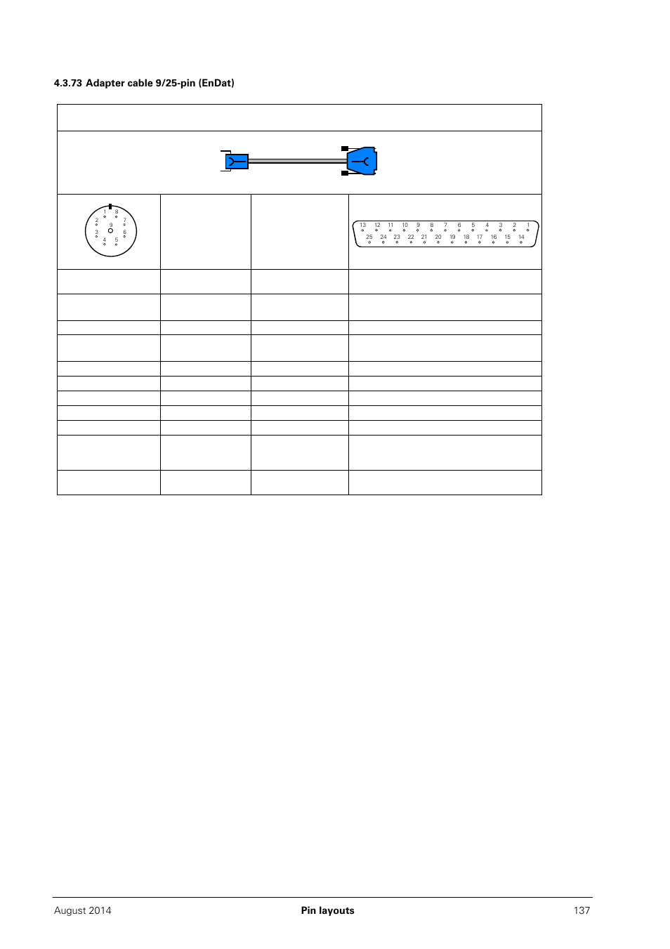 73 adapter cable 9/25-pin (endat) | HEIDENHAIN PWM 20 User Manual | Page 136 / 163