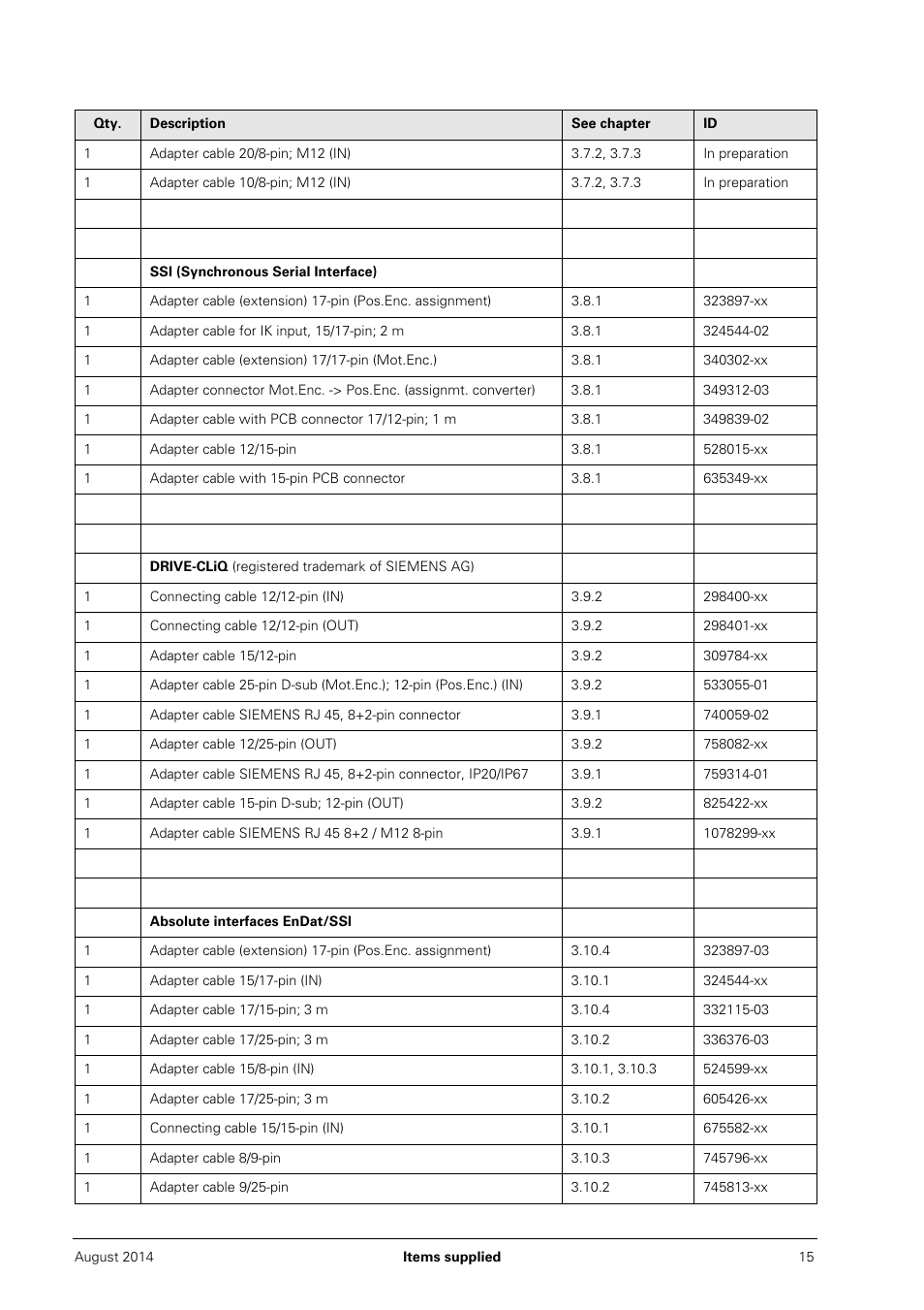 HEIDENHAIN PWM 20 User Manual | Page 14 / 163